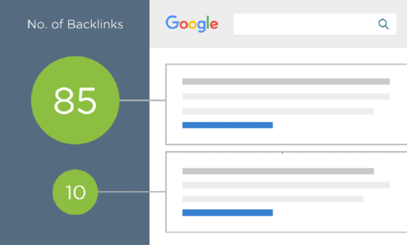 Number of backlinks